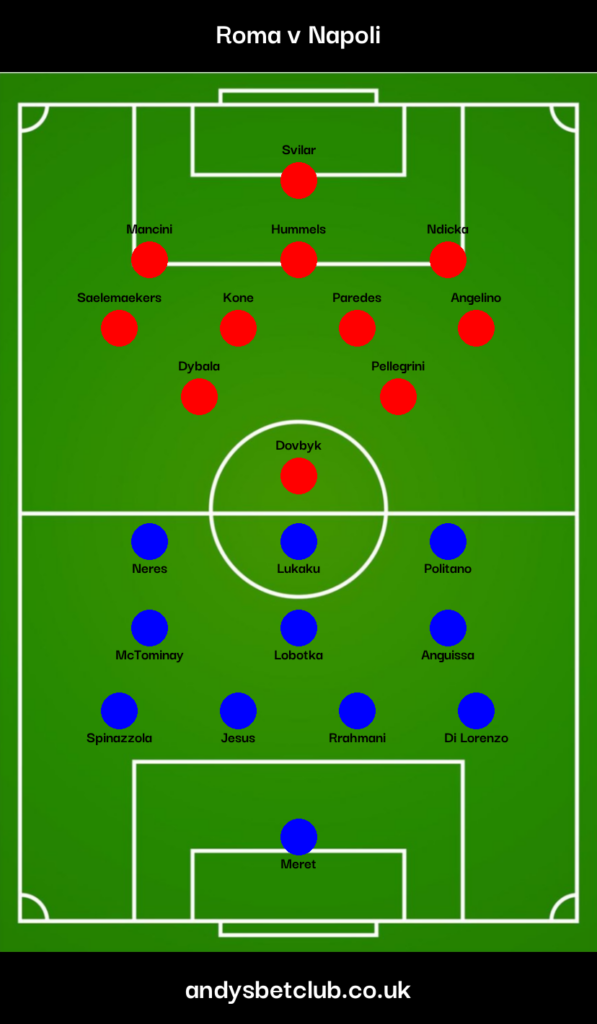 Roma v Napoli Predicted XI