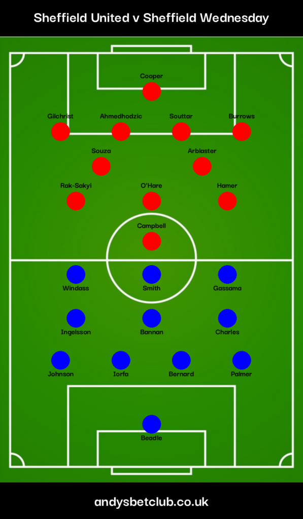 Sheffield United v Sheffield Wednesday Predicted XI