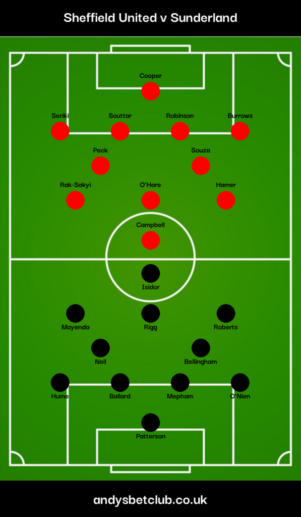 Sheffield United v Sunderland Predicted XI