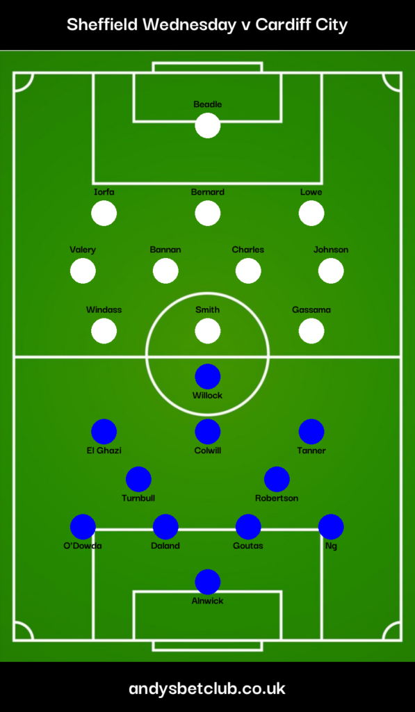 Sheffield Wednesday v Cardiff Predicted Lineups