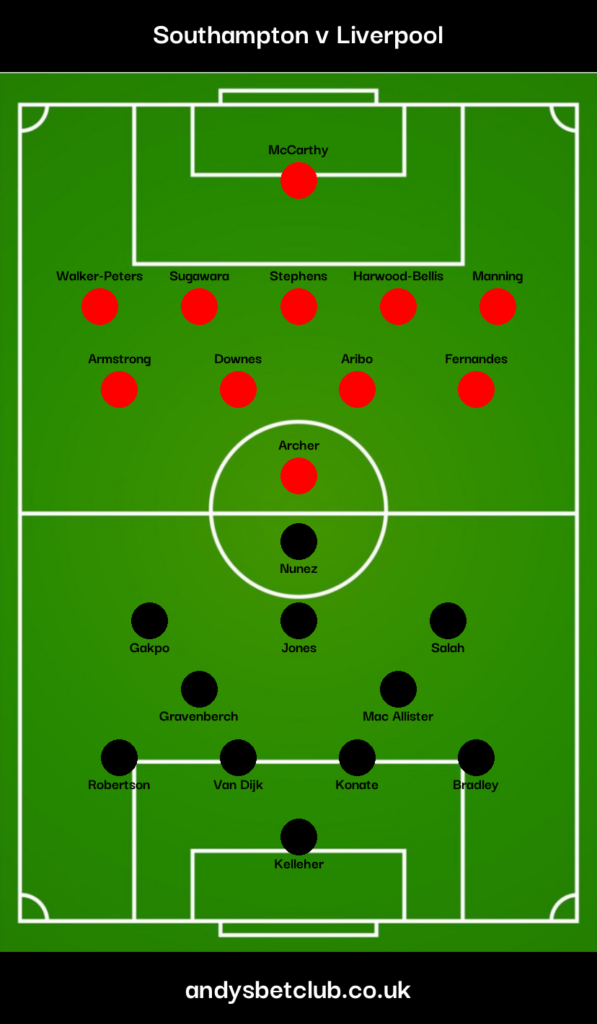 Southampton v Liverpool Predicted XI