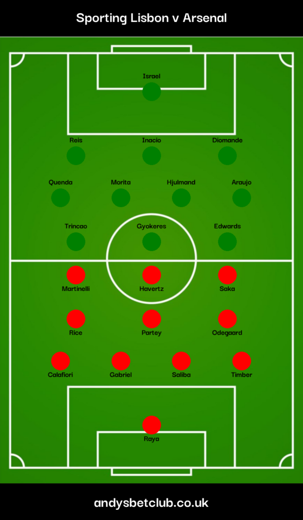 Sporting v Arsenal Predicted XI