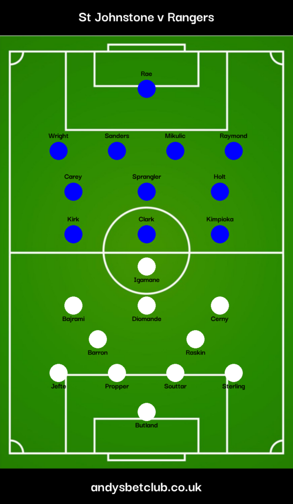 St Johnstone v Rangers Predicted XI