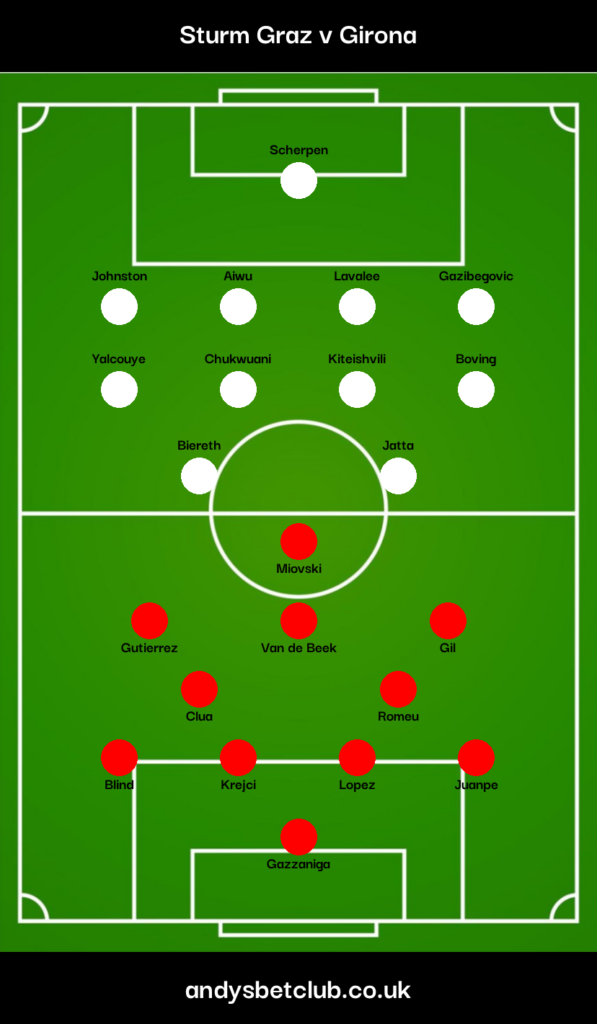 Sturm Graz v Girona Predicted XI