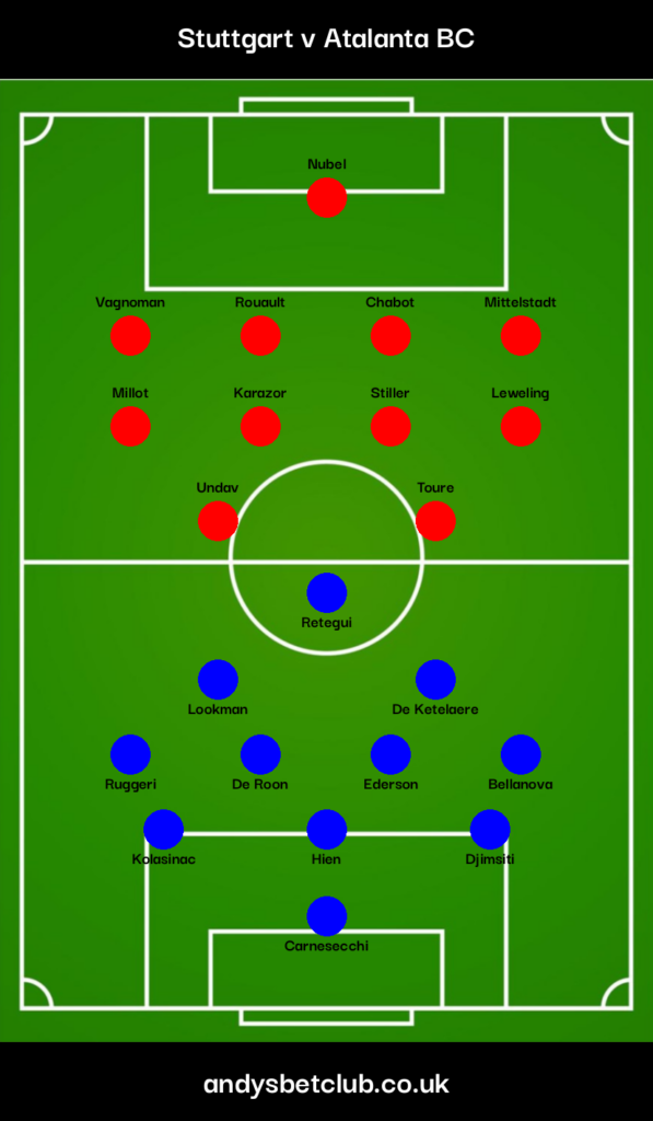 Stuttgart v Atalanta Predicted Lineups Image