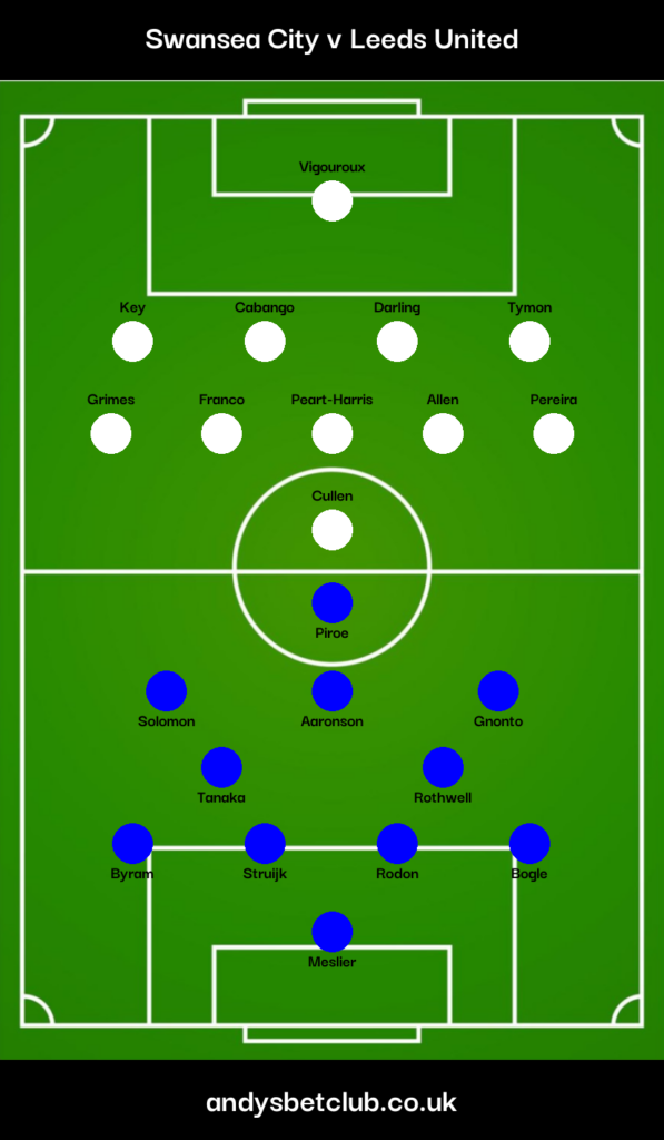 Swansea v Leeds Predicted XI