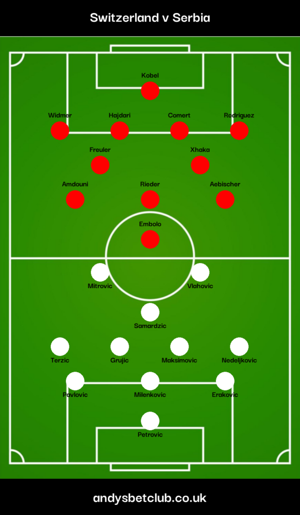 Switzerland v Serbia Predicted XI