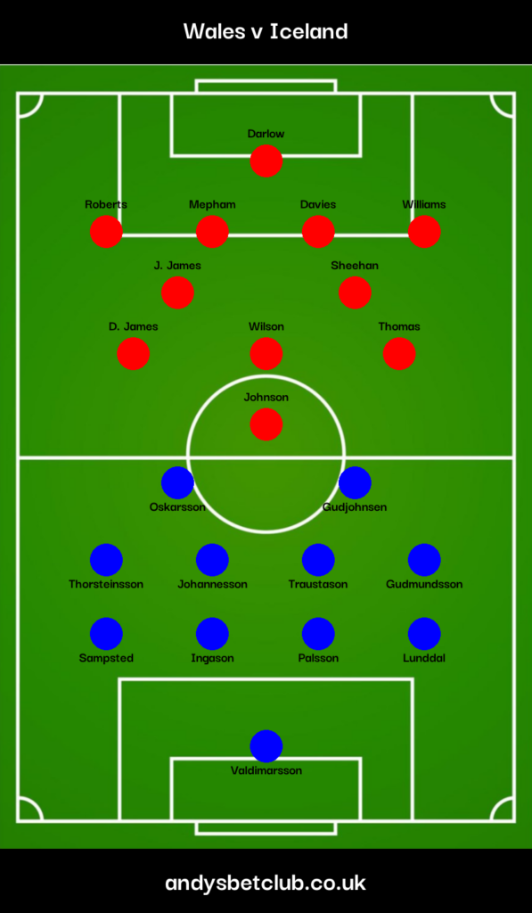 Wales v Iceland Predicted XI