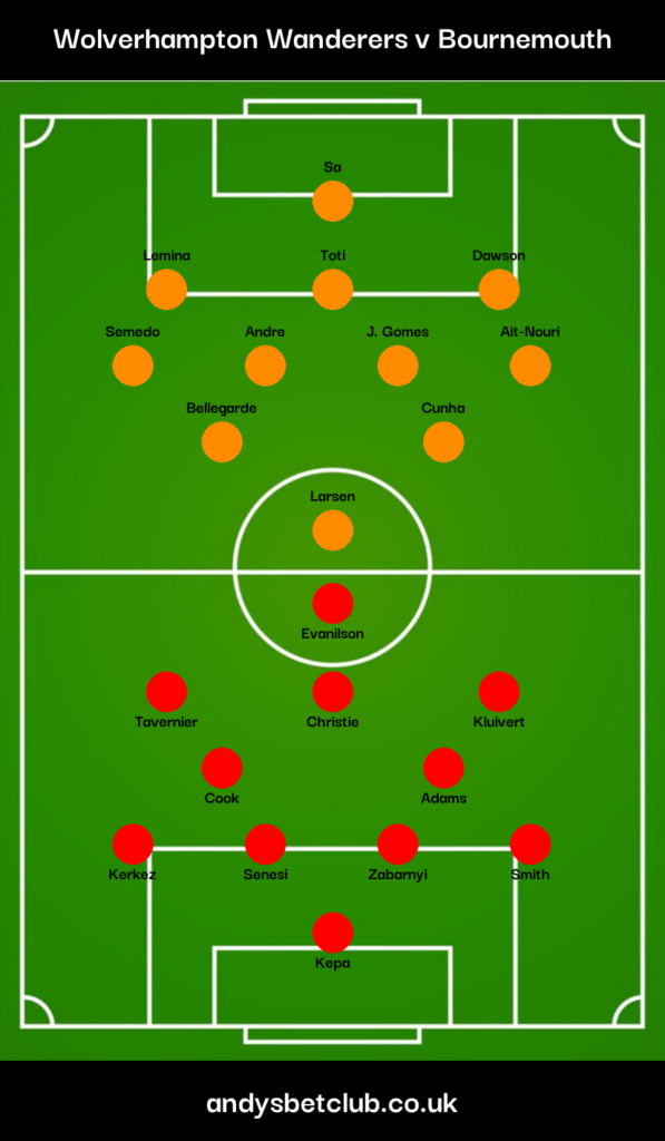 Wolves v Bournemouth Predicted XI