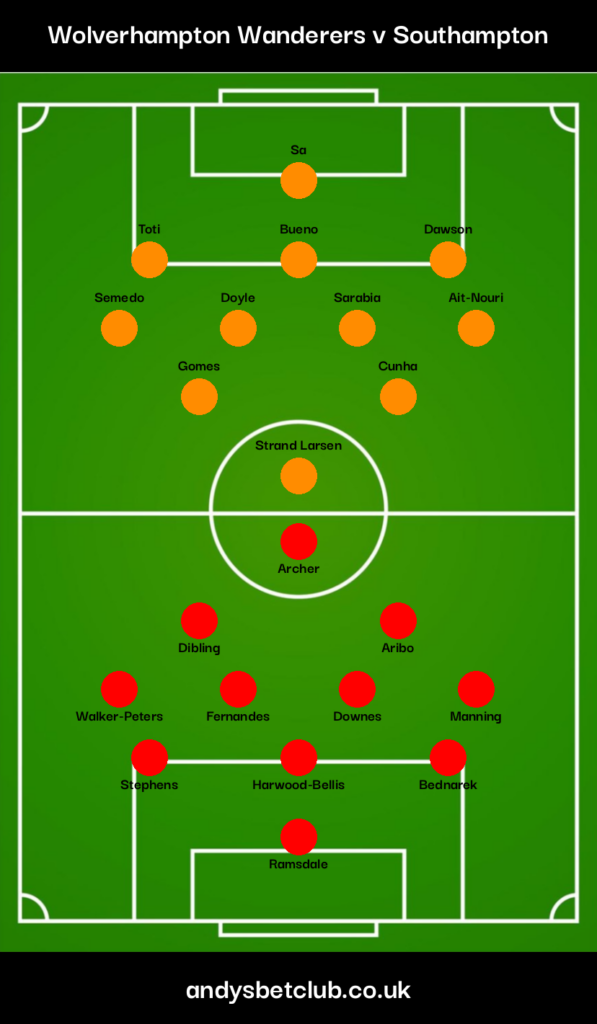 👕 Wolves v Southampton Predicted XI