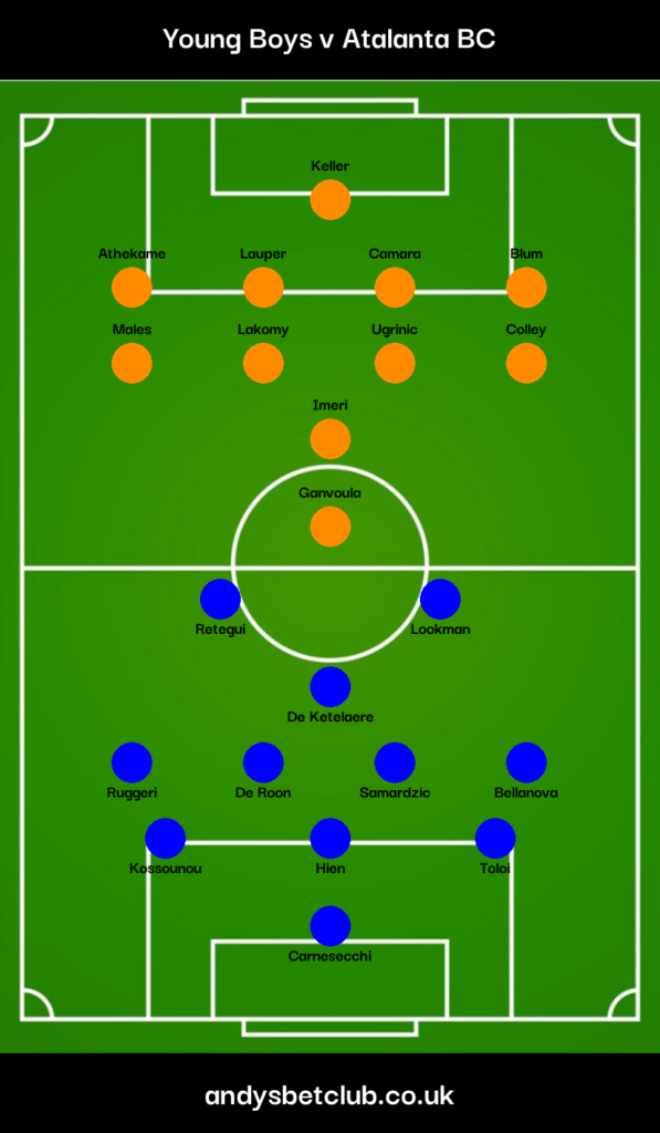 Young Boys v Atalanta Predicted XI