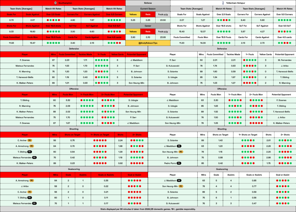 Southampton v Tottenham Cheat Sheet