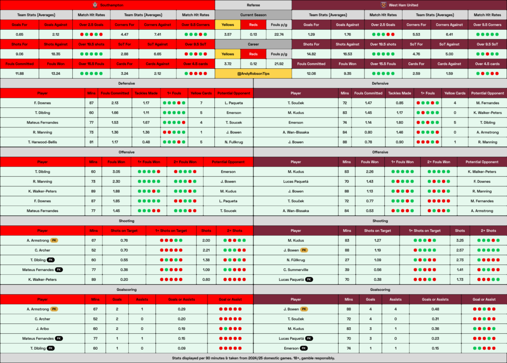 Southampton v West Ham Cheat Sheet