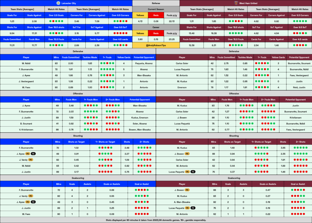 Leicester City v West Ham Cheat Sheet