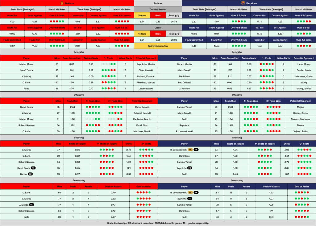 Mallorca v Barcelona Cheat Sheet