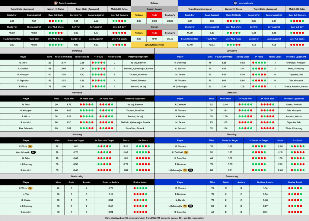 📂 Bayer Leverkusen v Inter Cheat Sheet