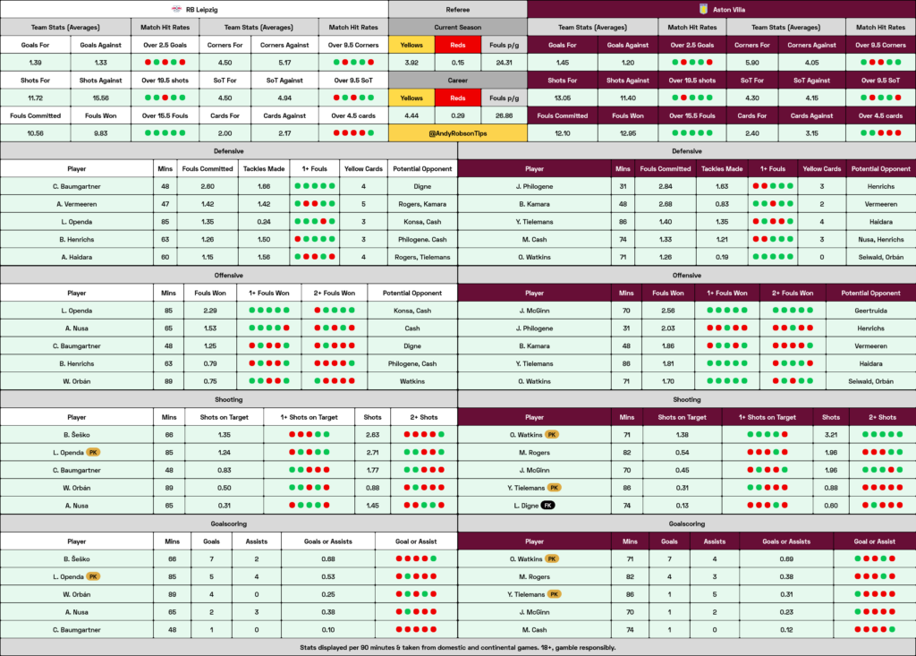 RB Leipzig v Aston Villa Cheat Sheet