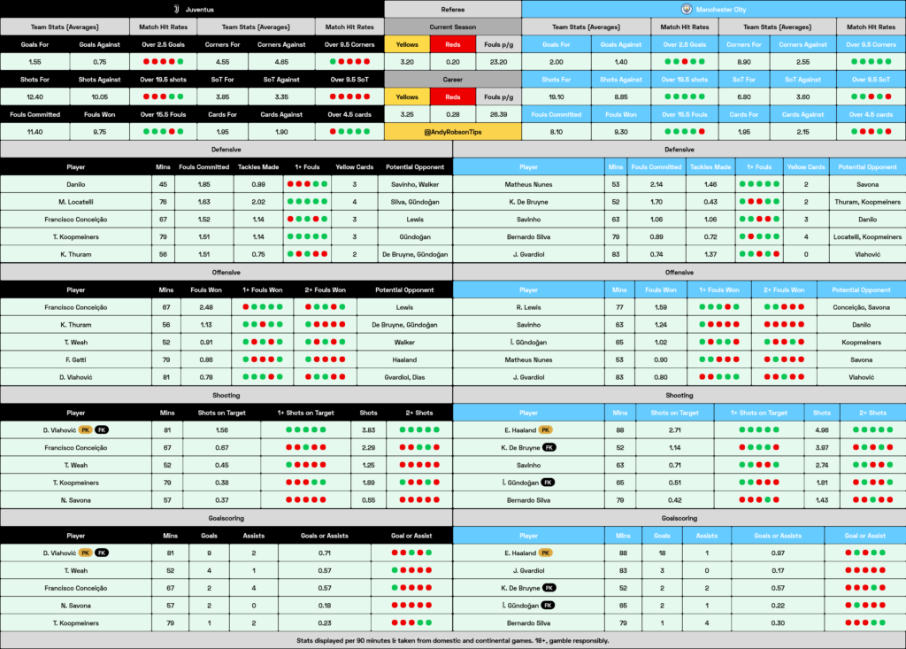 Juventus v Man City Cheat Sheet