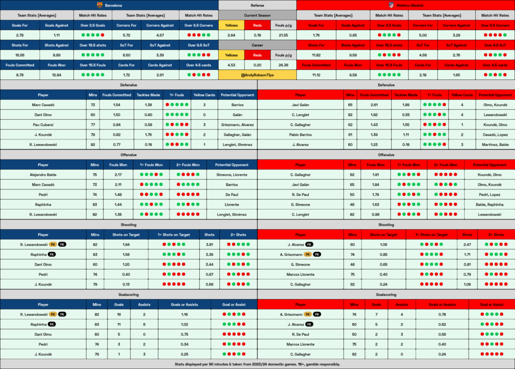 Barcelona v Atletico Madrid Cheat Sheet