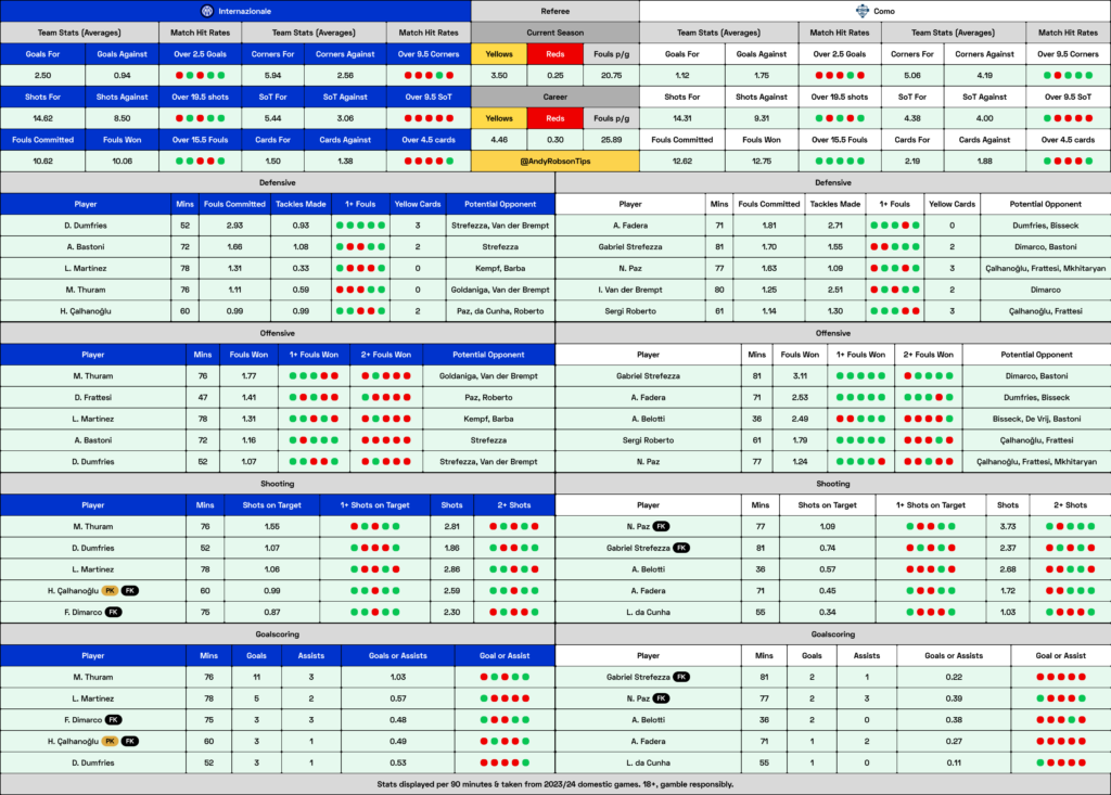 📂 Inter Milan v Como Cheat Sheet