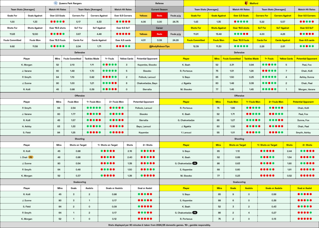 QPR v Watford Cheat Sheet