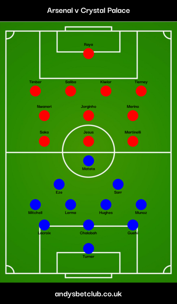 👕 Arsenal v Crystal Palace Predicted XI