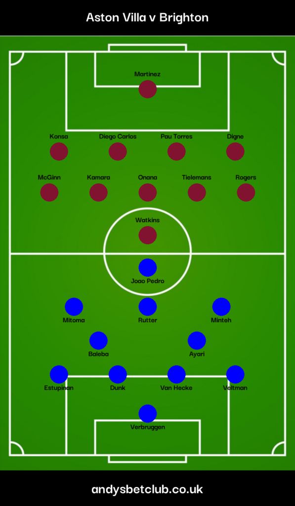 Aston Villa v Brighton Predicted XI