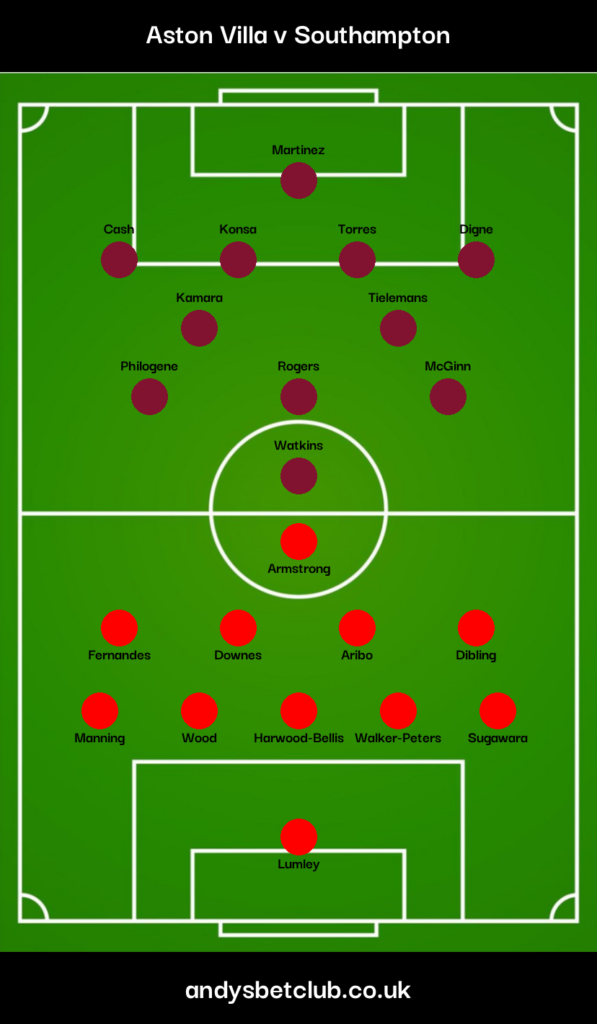 Aston Villa v Southampton Predicted XI