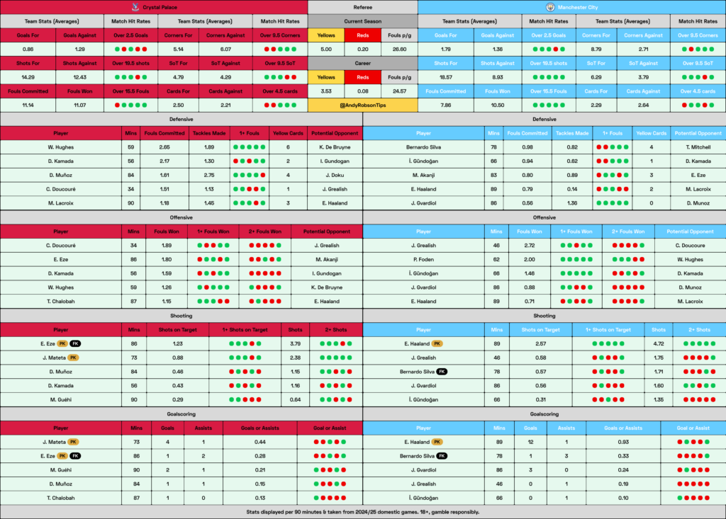 Crystal Palace v Man City Cheat Sheett