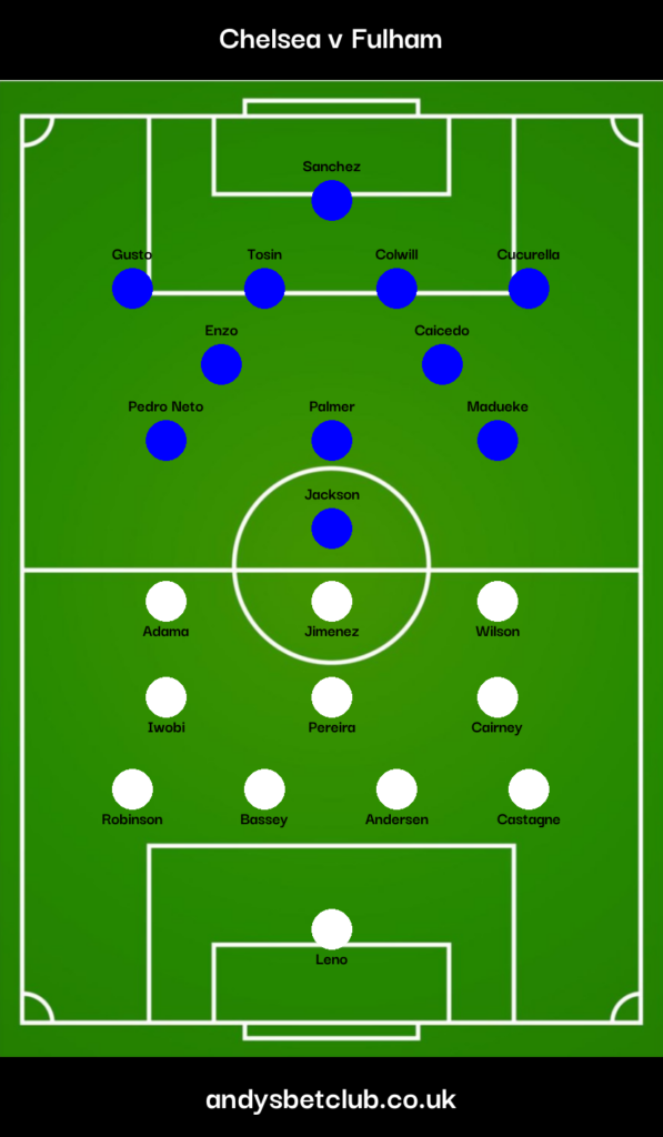 Chelsea v Fulham Predicted XI