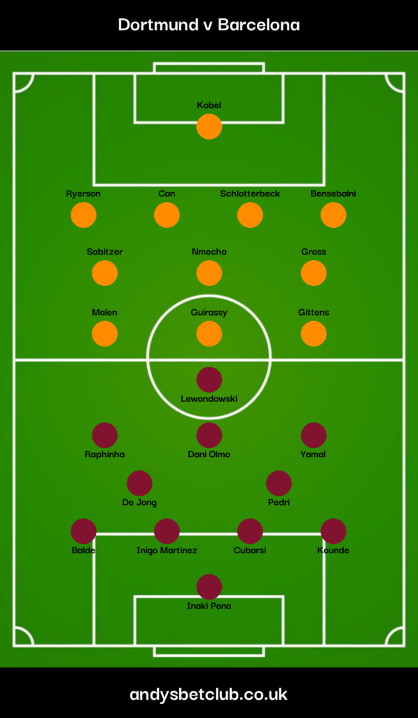 Dortmund v Barcelona Predicted XI