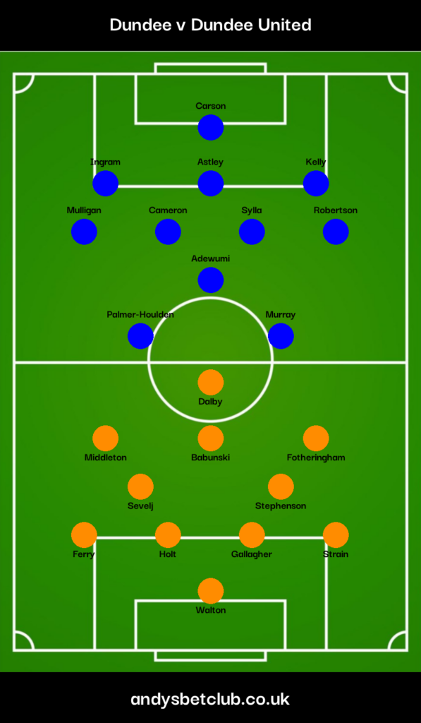 Dundee v Dundee United Predicted XI