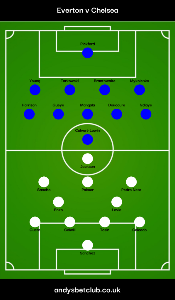 Everton v Chelsea Predicted XI