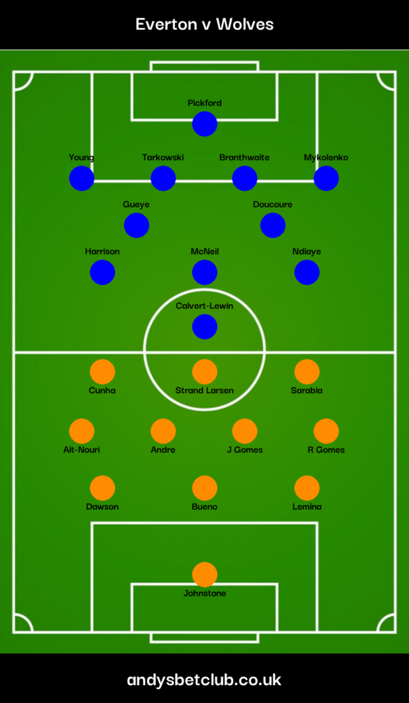 Everton v Wolves Predicted XI