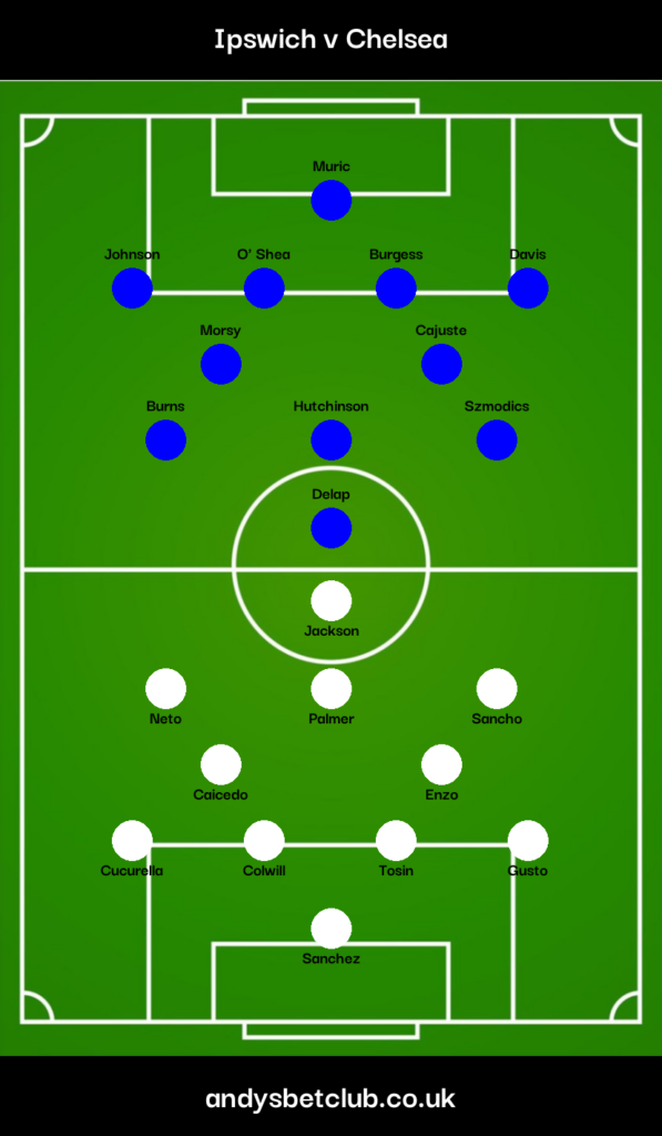 Ipswich v Chelsea Predicted XI