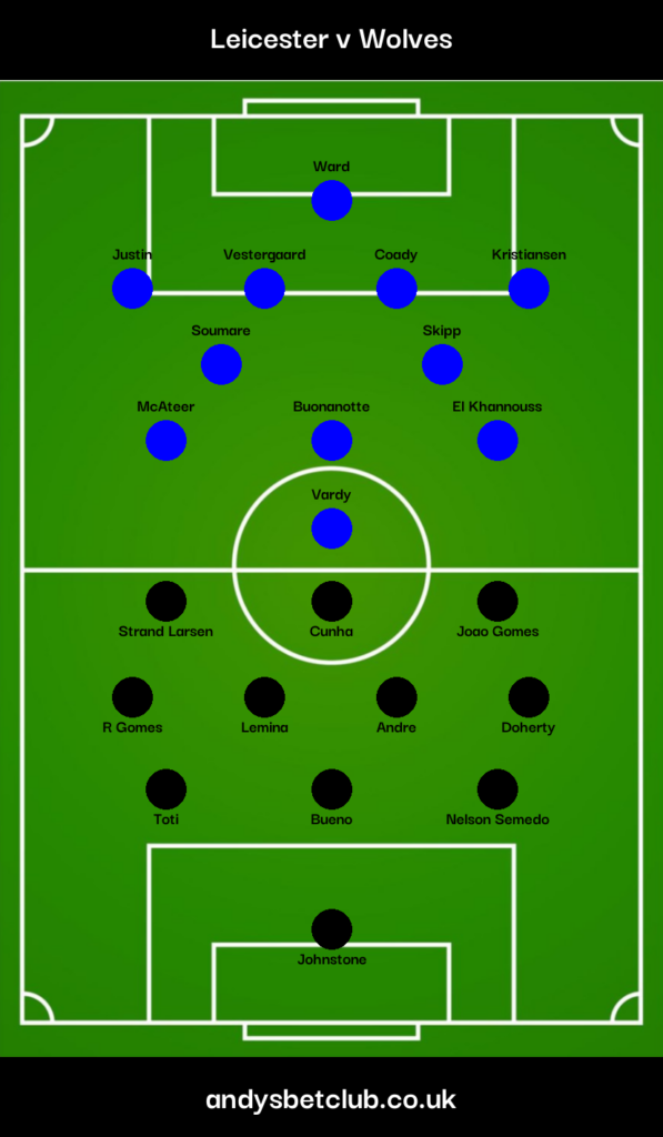 Leicester v Wolves Predicted XI