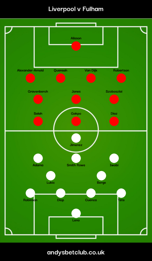 Liverpool v Fulham Predicted XI