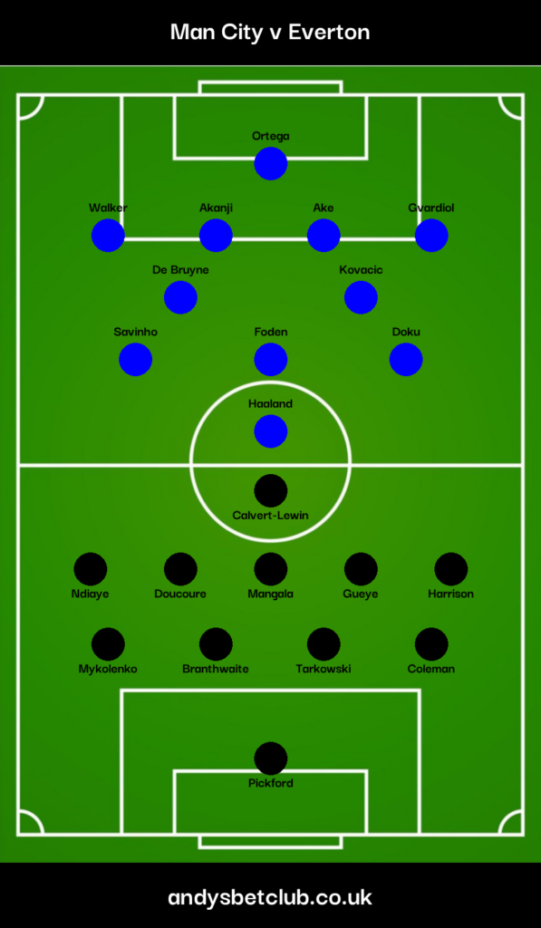 Man City v Everton Predicted XI