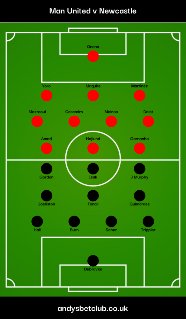 Man United v Newcastle Predicted XI