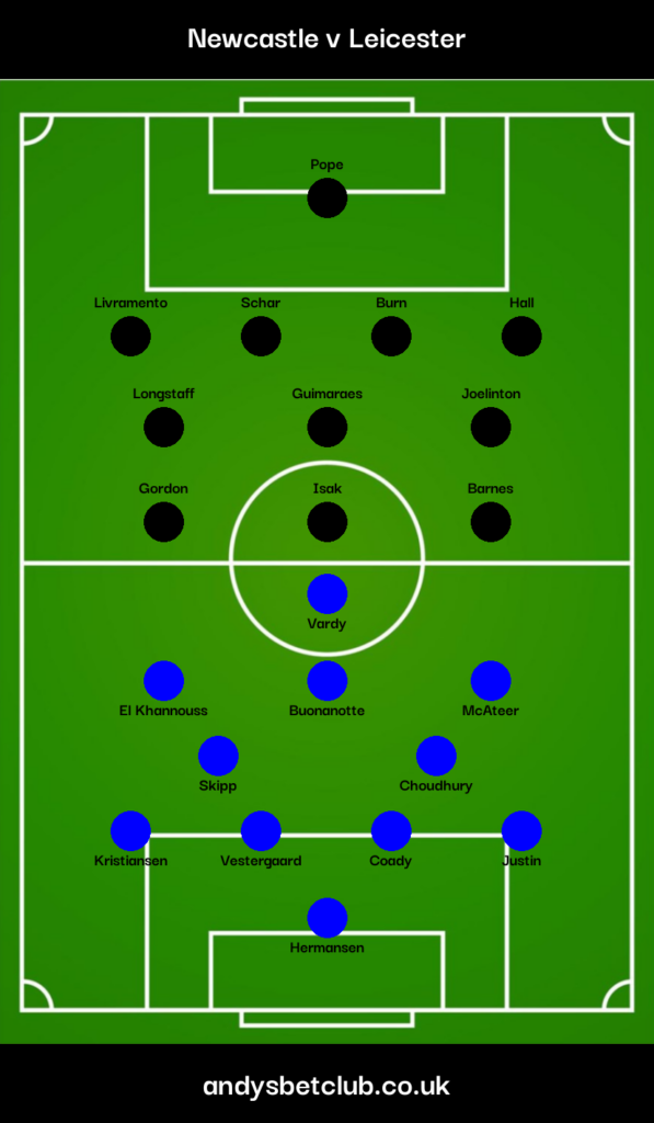 Newcastle v Leicester Predicted XI