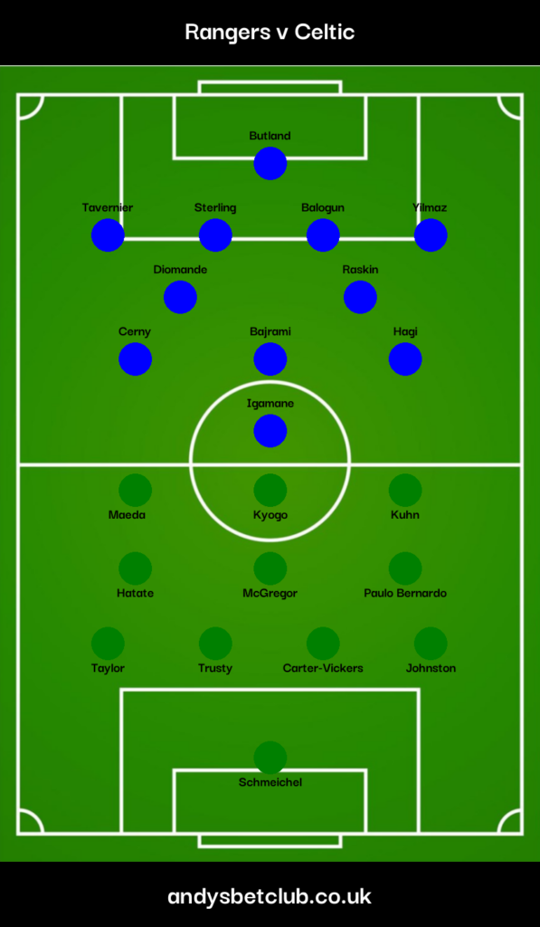 Rangers v Celtic Predicted XI