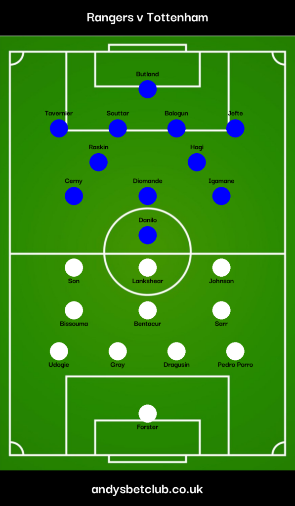 Rangers v Tottenham Predicted XI