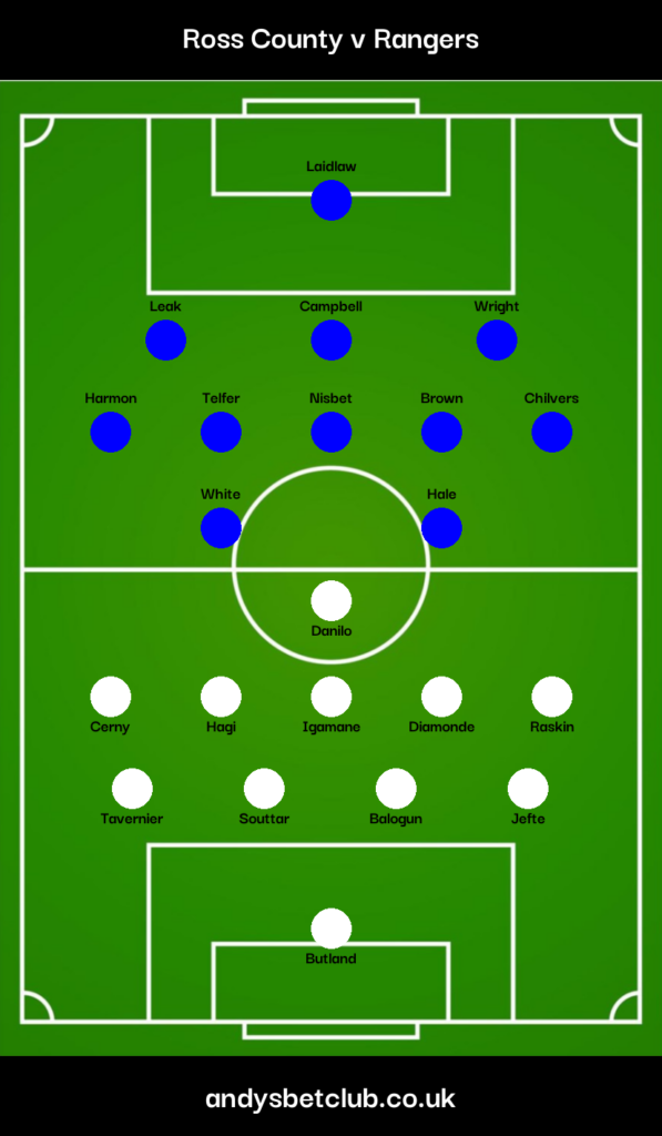 Ross County v Rangers Predicted XI