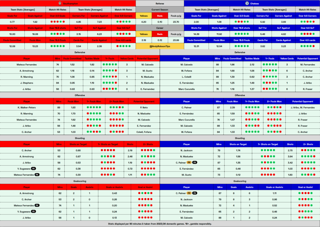 Southampton v Chelsea Cheat Sheet