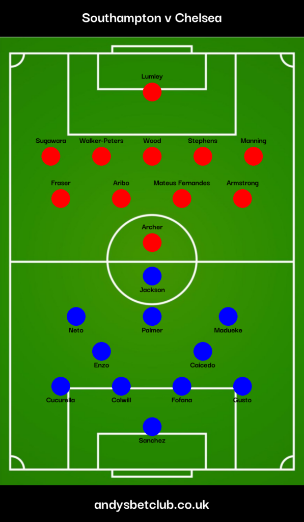 Southampton v Chelsea Predicted XI