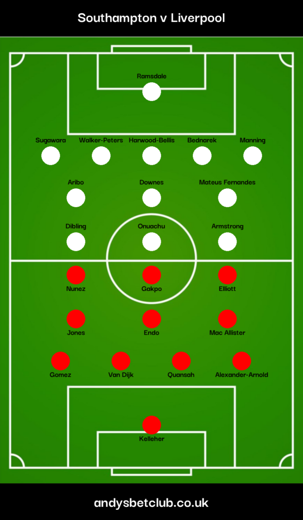 👕 Southampton v Liverpool Predicted XI