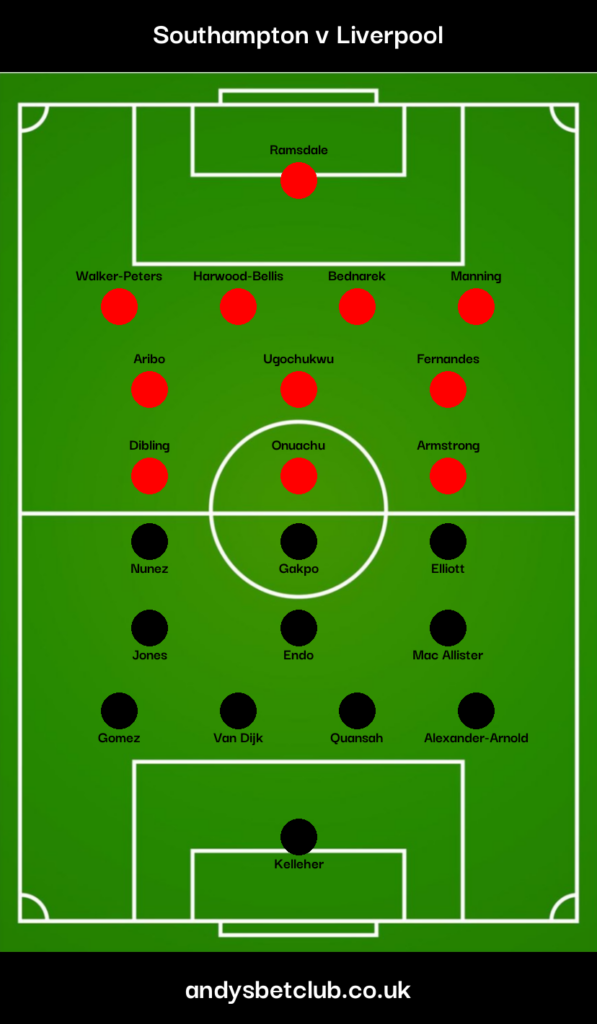 Southampton v Liverpool Predicted XI