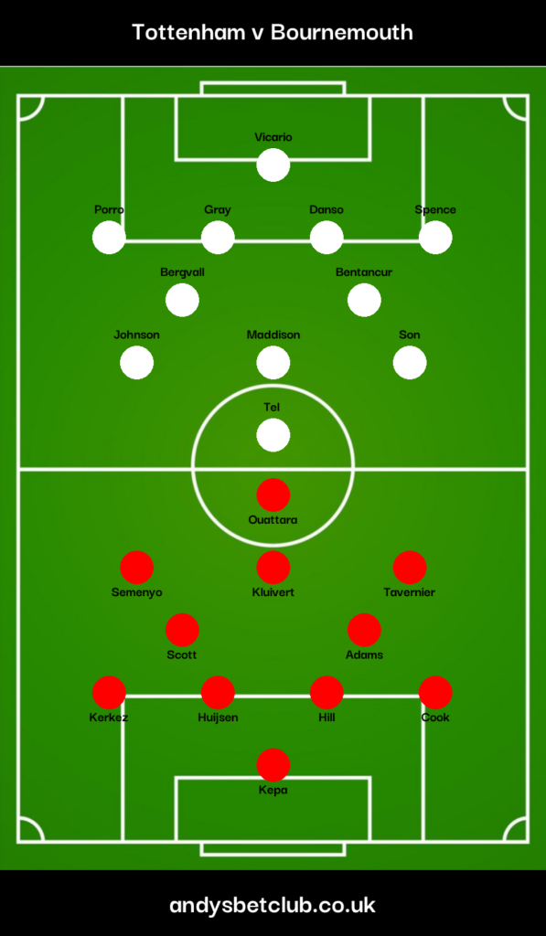 Tottenham v Bournemouth Predicted XI