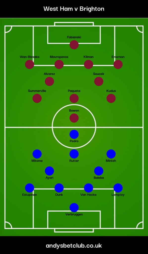 West Ham v Brighton Predicted XI