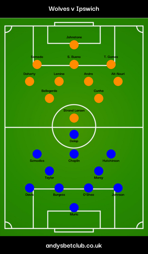 Wolves v Ipswich Predicted XI